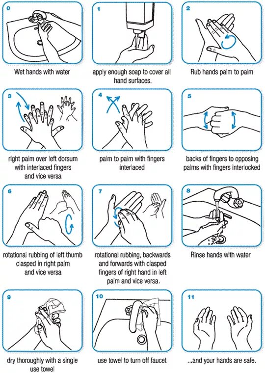 Start By Washing Your Hands